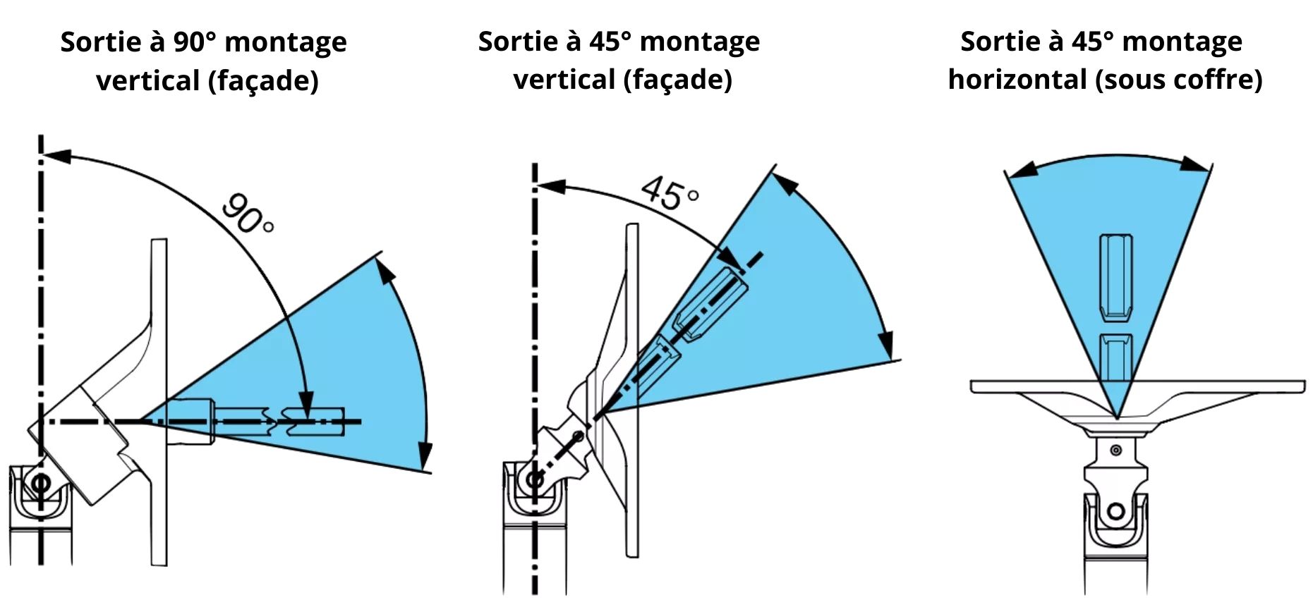 Sortie de coffre volet roulant type de pose et angle de sortie